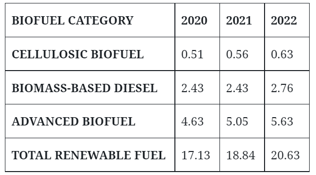 What are biofuel producers gaining in California? | cCarbon