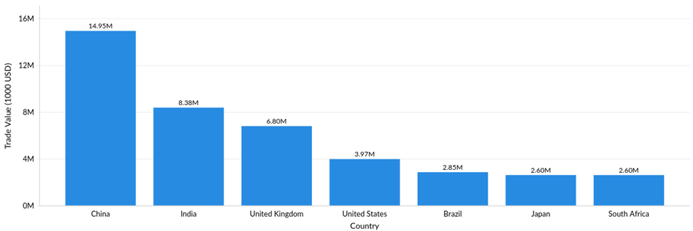 Unveiling CBAM’s Impact: A Quantitative Analysis of Covered Emissions ...